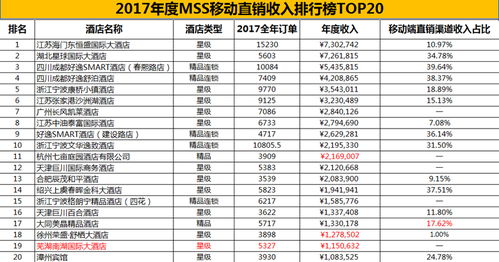 2017年度中國酒店業(yè)移動互聯(lián)網(wǎng)營銷數(shù)據(jù)分析報(bào)告